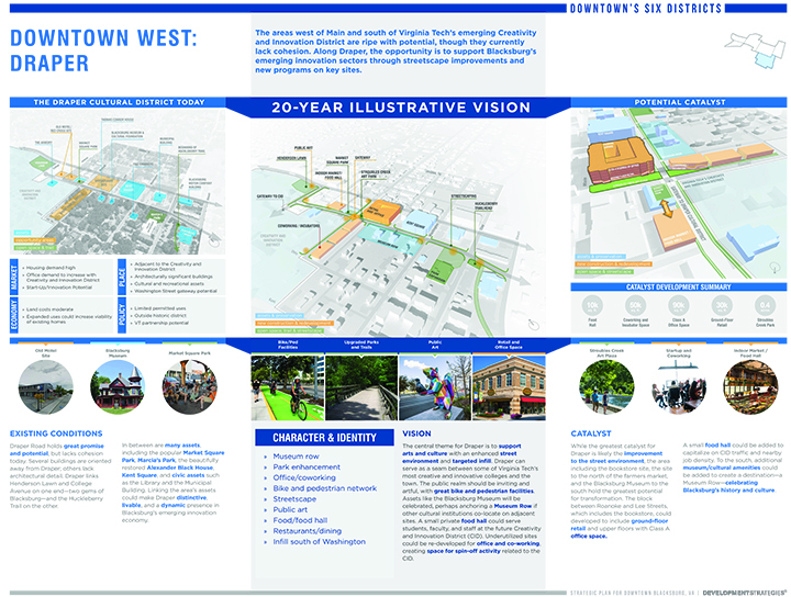 Downtown West Draper portion of the downtown strategic plan