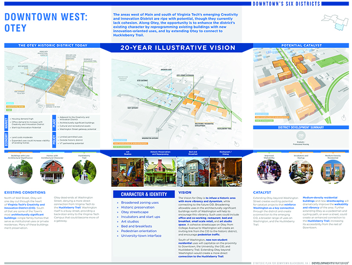 Downtown West Otey portion of the downtown strategic plan