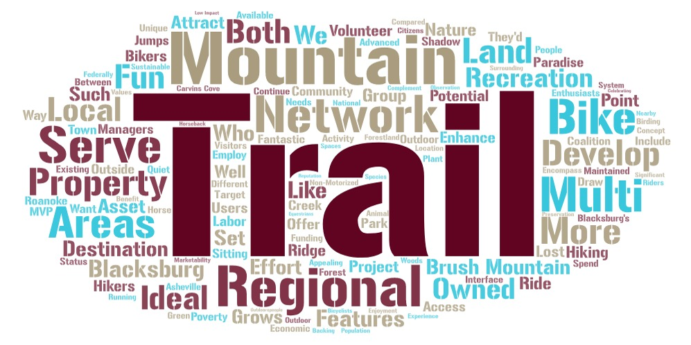 WordCloud_BrushMountainTrails