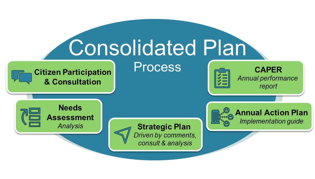 consolidated-plan-process